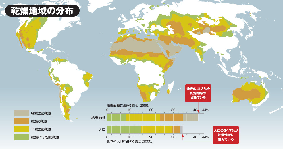 世界の環境問題